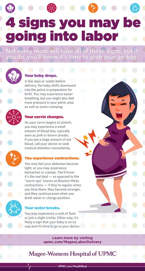 Signs of labor: Know what to expect .
